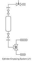 Cylinder Emptying System - J1 - Typical P & ID