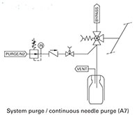 Liquid samplers (DPM Series) - A7 -TYPICAL P & ID