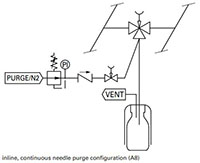 Liquid samplers (DPM Series) - A8 -TYPICAL P & ID