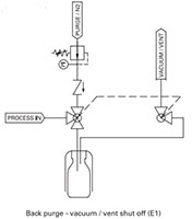 Externally-coupled-valves-liquid-samplers--S32-Series----E1---Typical-P---ID