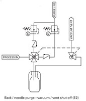 Externally-coupled-valves-liquid-samplers--S32-Series----E2---Typical-P---ID