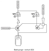 Externally-coupled-valves-liquid-samplers--S32-Series----E3---Typical-P---ID