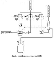 Externally-coupled-valves-liquid-samplers--S32-Series----E4---Typical-P---ID