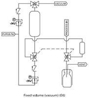 Externally-coupled-valves-liquid-samplers--S32-Series----E6---Typical-P---ID