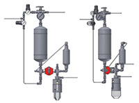 Externally-coupled-valves-liquid-samplers--S32-Series----E6