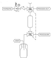 Internally coupled valves liquid samplers (S23 Series) - D1 - welded - Typical P & ID