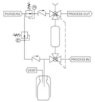 Internally coupled valves liquid samplers (S23 Series) - D2 - Typical P & ID