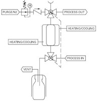 Internally coupled valves liquid samplers (S23 Series) - D3 - Typical P & ID