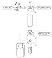 Internally coupled valves liquid samplers (S23 Series) - D4 - Typical P & ID