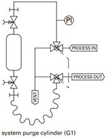 Gas samplers (S32-G1 Series) - Typical P & ID