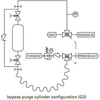 Gas samplers (S32-G2 Series) - Typical P & ID