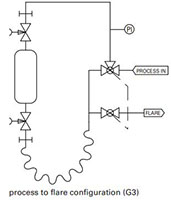 Gas samplers (S32-G3 Series) - Typical P & ID