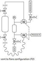 Liquefied gas samplers (S32-LG Series) - F2 - TYPICAL P & ID