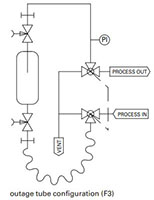 Liquefied gas samplers (S32-LG Series) - F3 - TYPICAL P & ID