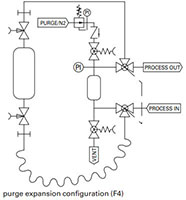 Liquefied gas samplers (S32-LG Series) - F4 - TYPICAL P & ID