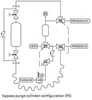 Liquefied gas samplers (S32-LG Series) - F5 - TYPICAL P & ID