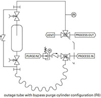 Liquefied gas samplers (S32-LG Series) - F6 - TYPICAL P & ID