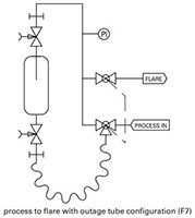 Liquefied gas samplers (S32-LG Series) - F7 - TYPICAL P & ID