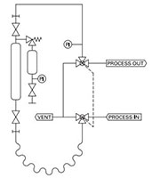 Liquefied gas samplers (S32-LG Series) - F8 - TYPICAL P & ID