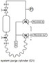 Gas samplers (S32-G1 Series) - Typical P & ID